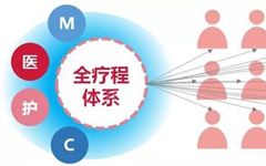 上海卫健委发布互联网医院管理办法，上海首家互联网医院上线了